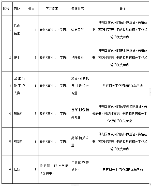 南木林县住房和城乡建设局最新招聘概览