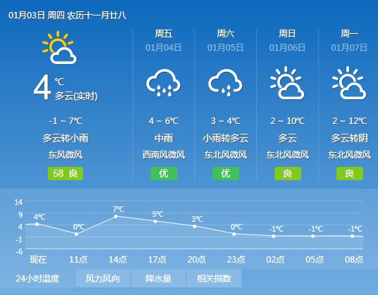 王快镇天气预报及气象分析最新报告