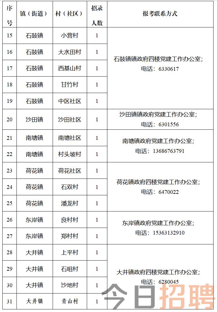 朱家桥村委会最新招聘启事全面解析