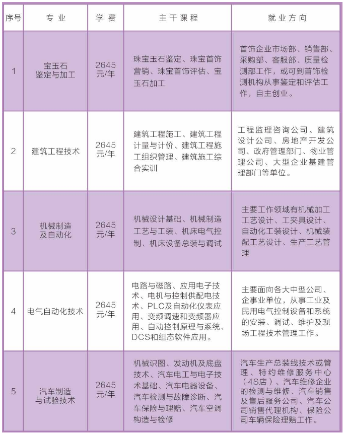 建德市成人教育事业单位发展规划展望