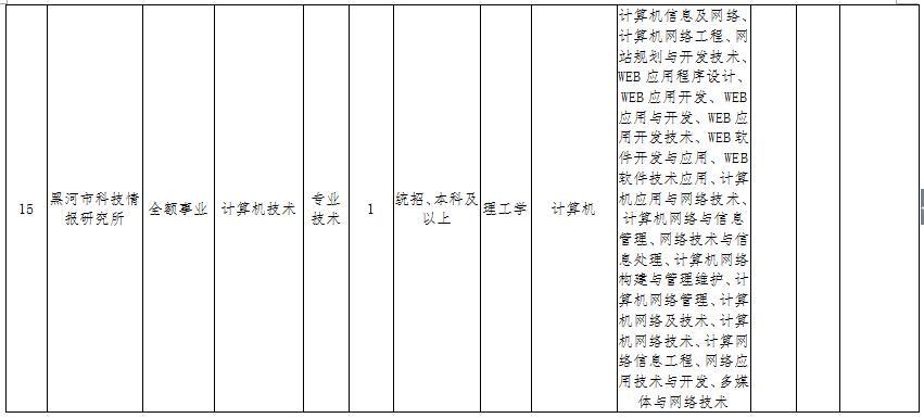 黑河市质量技术监督局最新招聘公告概览