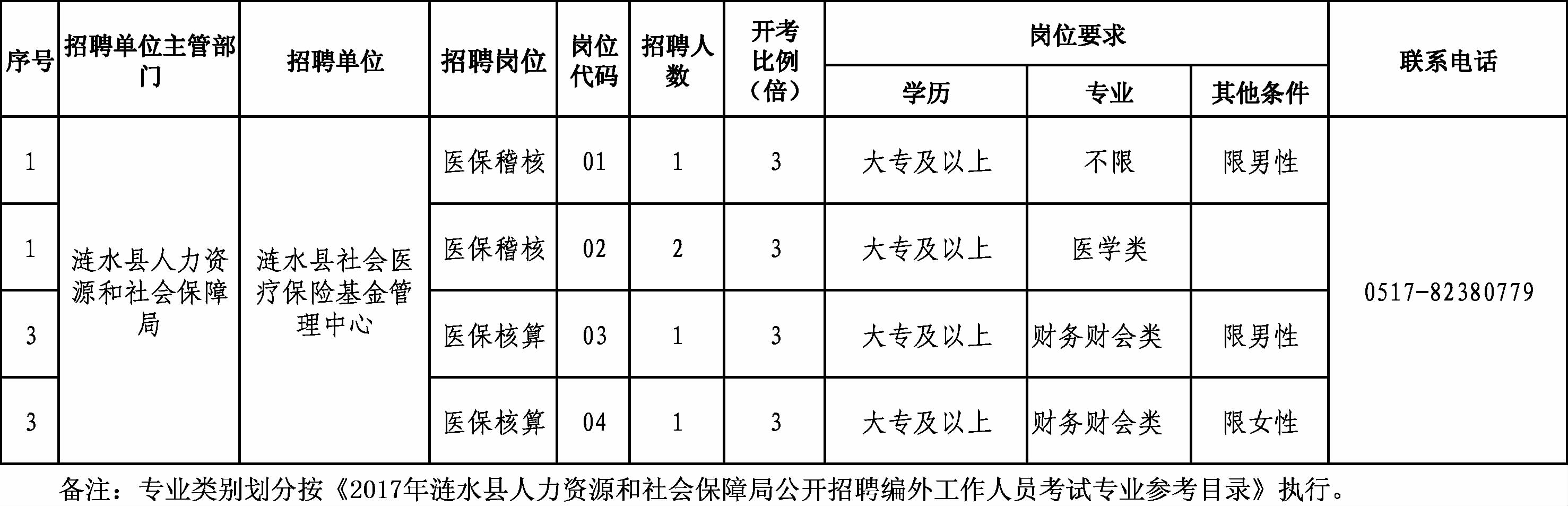 沛县人力资源和社会保障局最新招聘信息全面解析