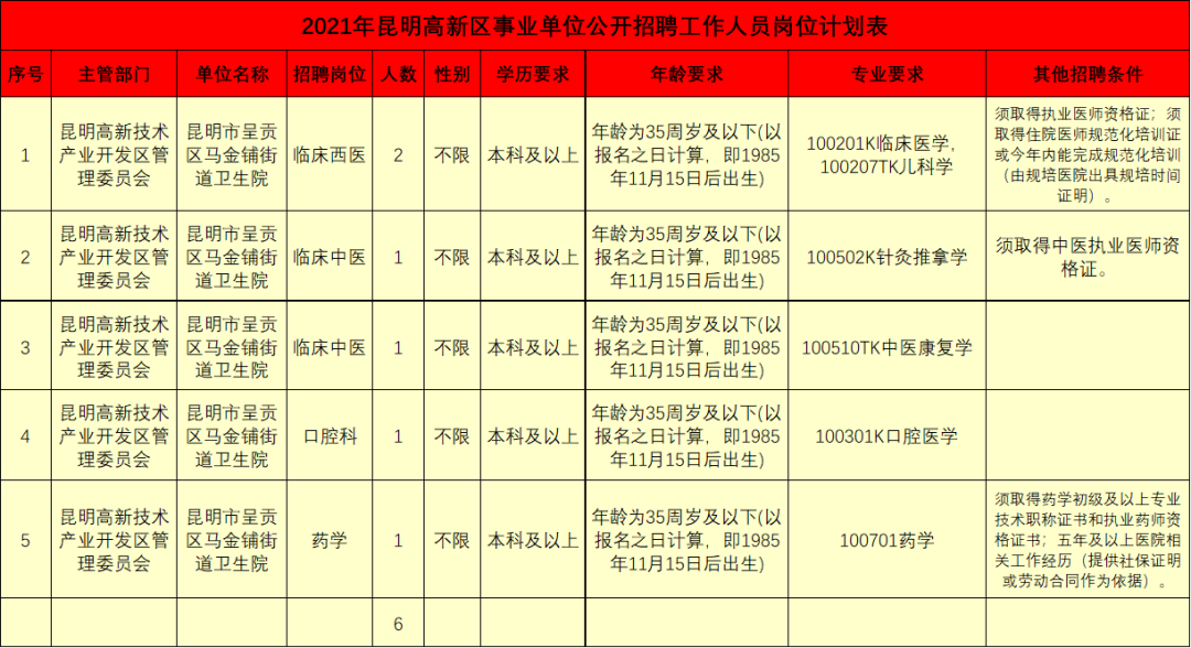 布拖县发展和改革局最新招聘启事