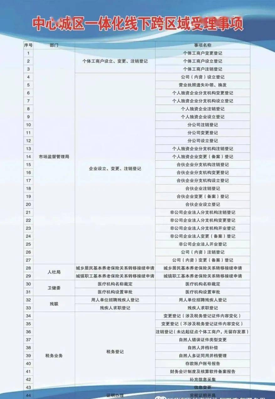 平顺县康复事业单位发展规划展望