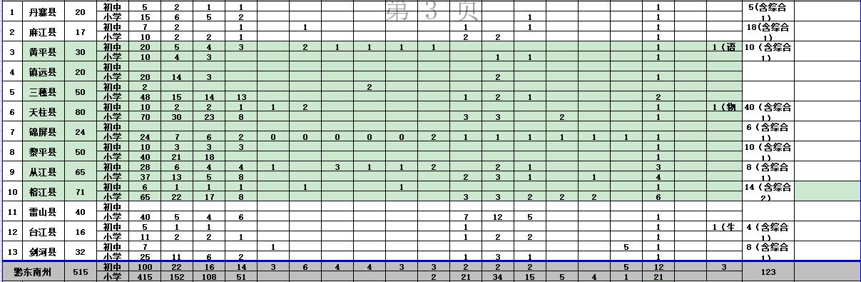 黎平县小学未来发展规划揭晓