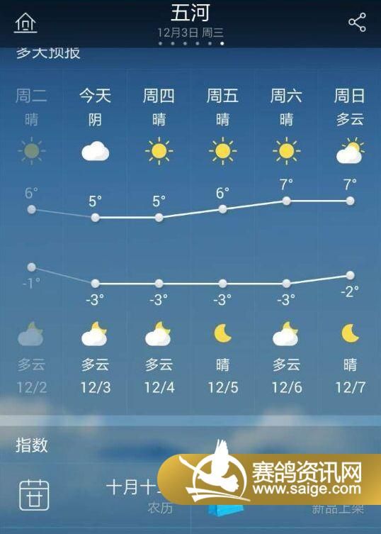 五河镇天气预报更新通知