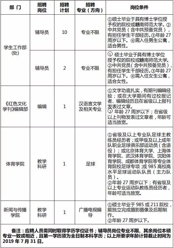 宁都县农业农村局最新招聘信息全面解读与分析