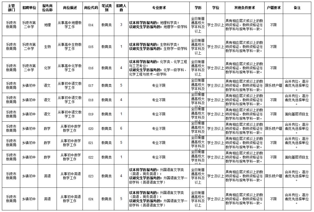 乐陵市图书馆最新招聘概览