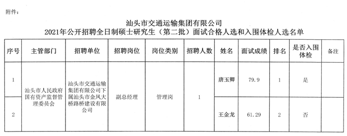 偏关县级公路维护监理事业单位项目最新探讨