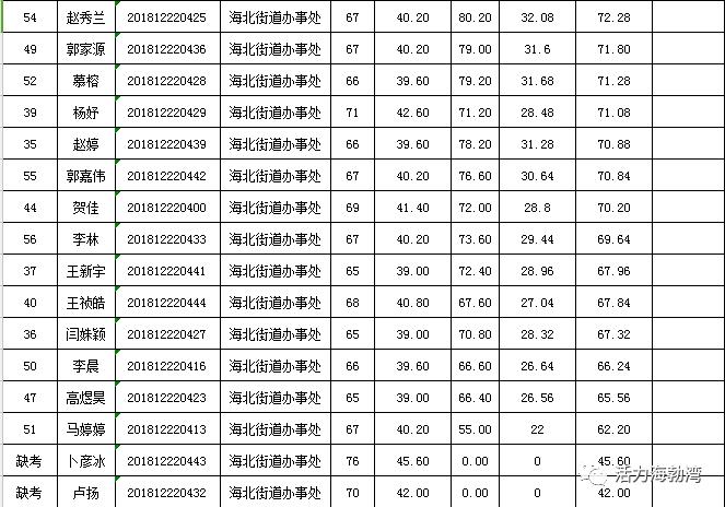 海勃湾区计生委最新招聘信息与职业发展机遇探讨