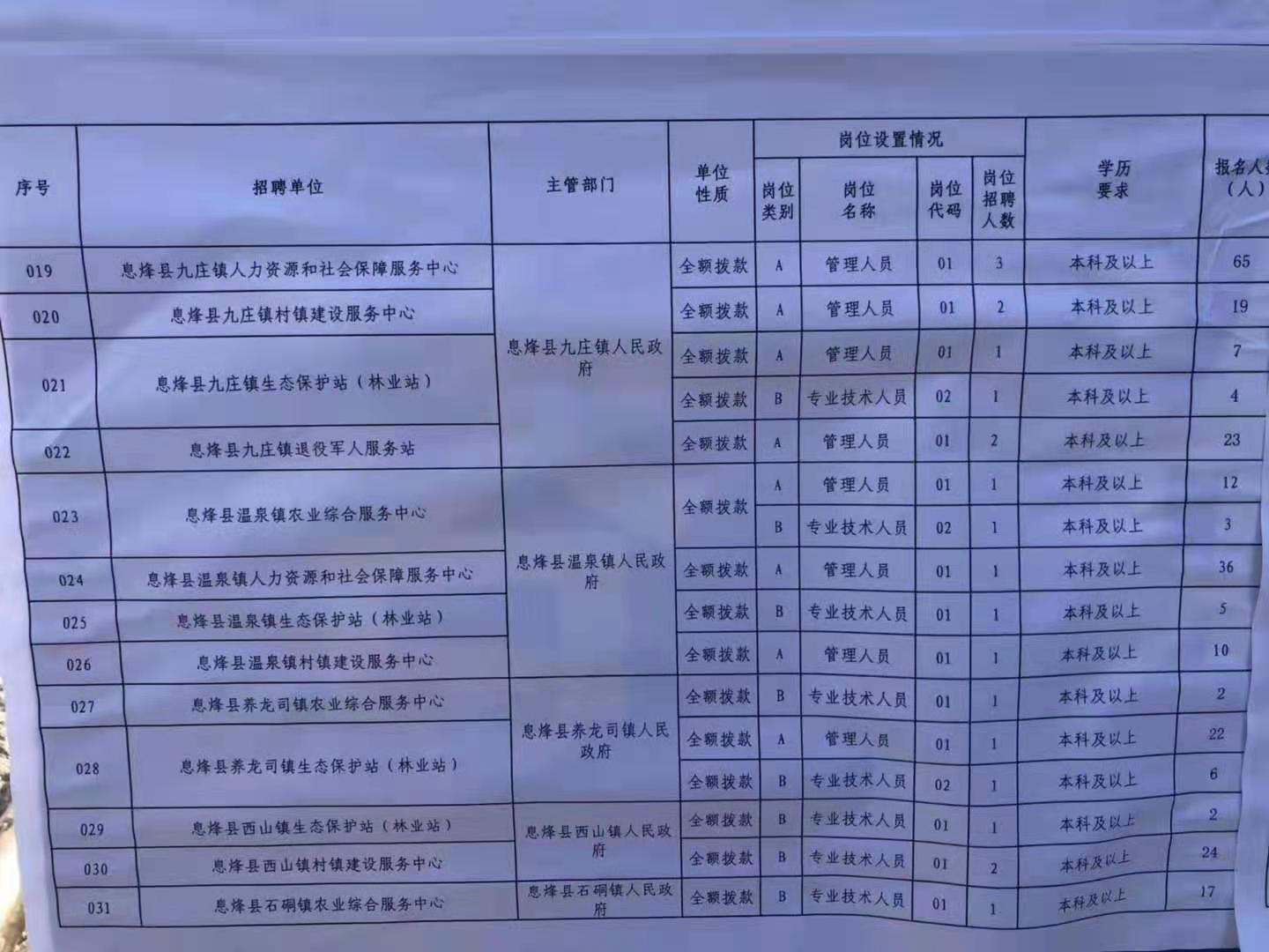 龙口市特殊教育事业单位招聘最新信息及解读