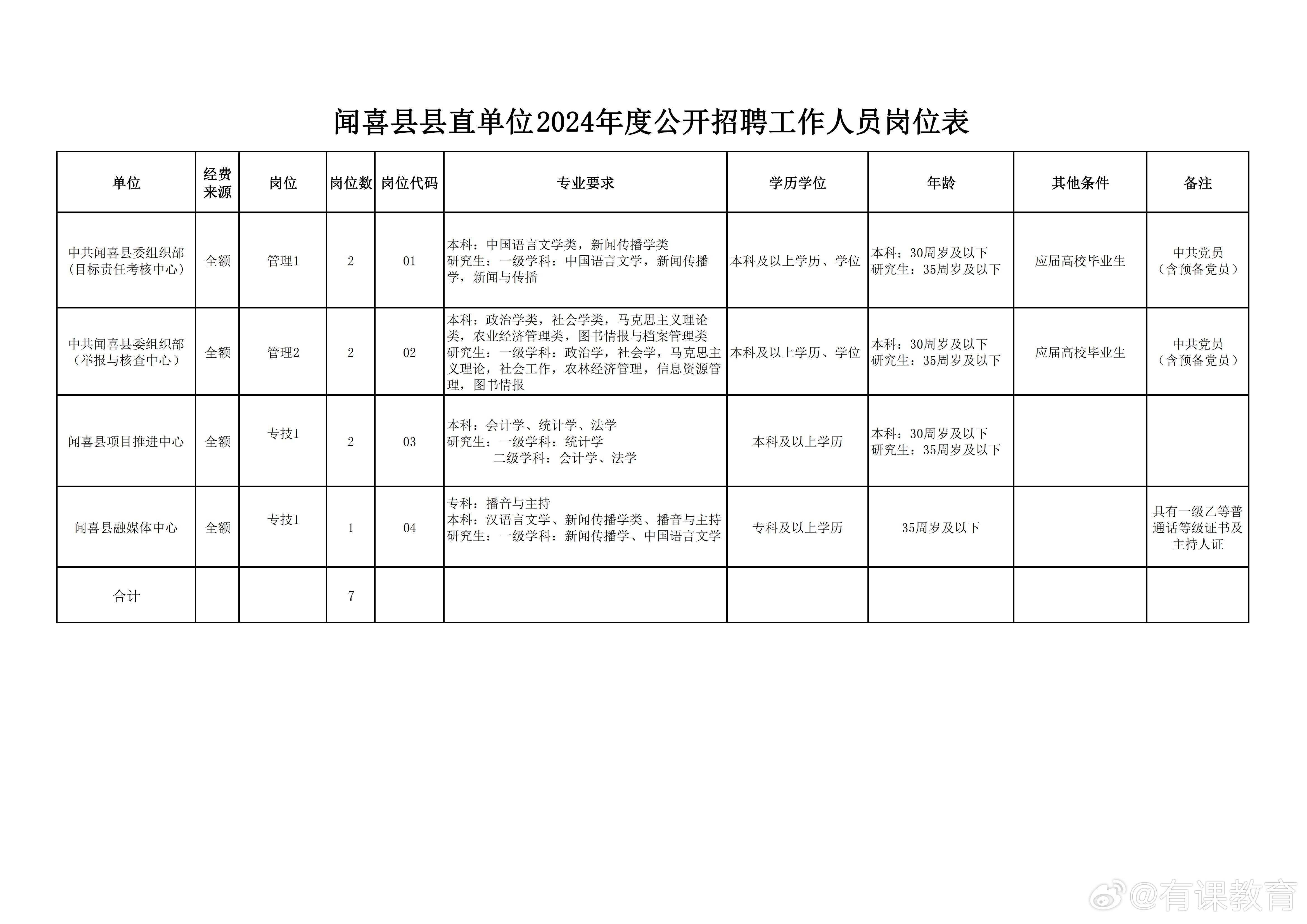 成县财政局最新招聘启事