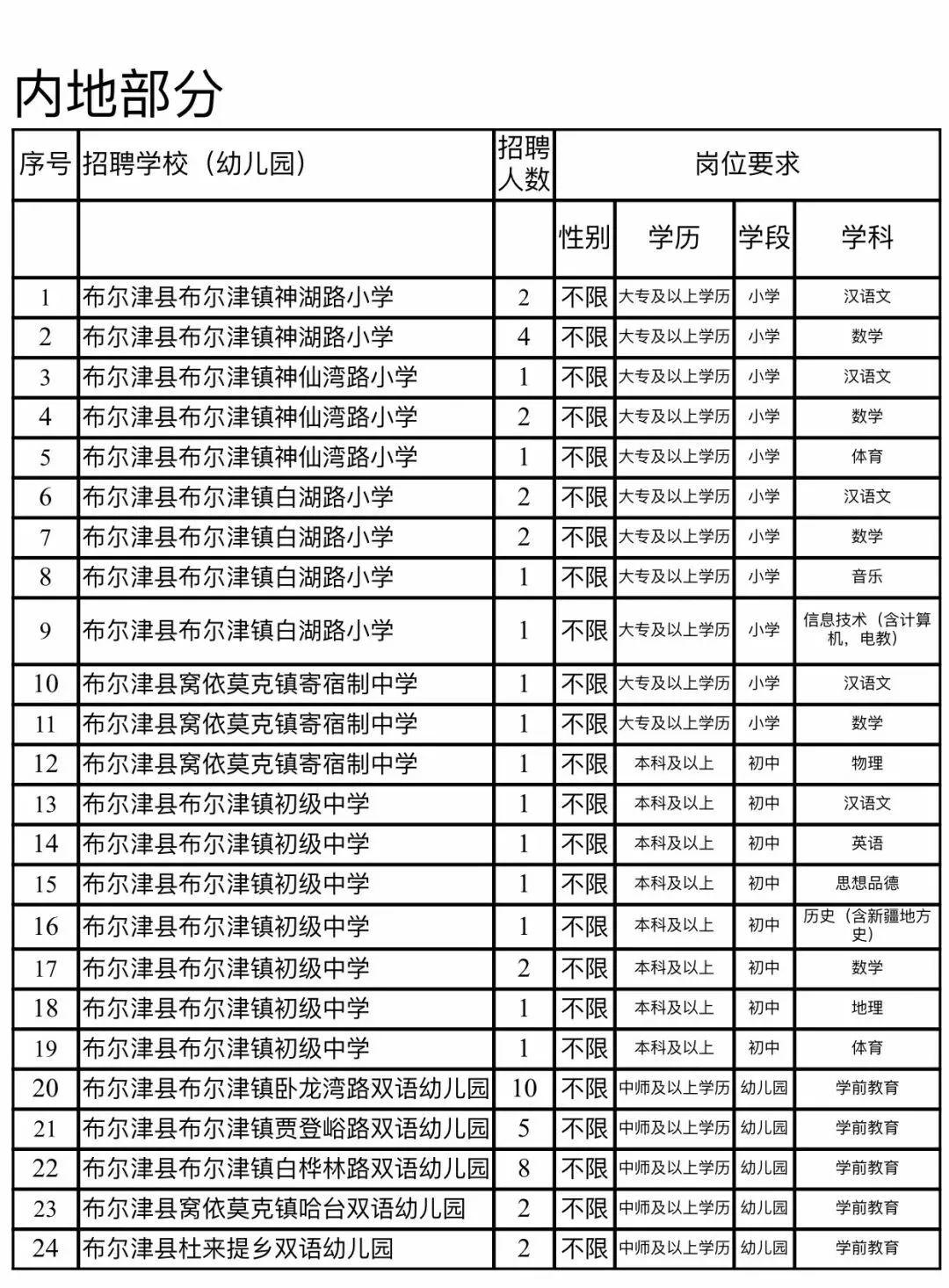 阿勒泰地区市劳动和社会保障局最新招聘信息全面解析