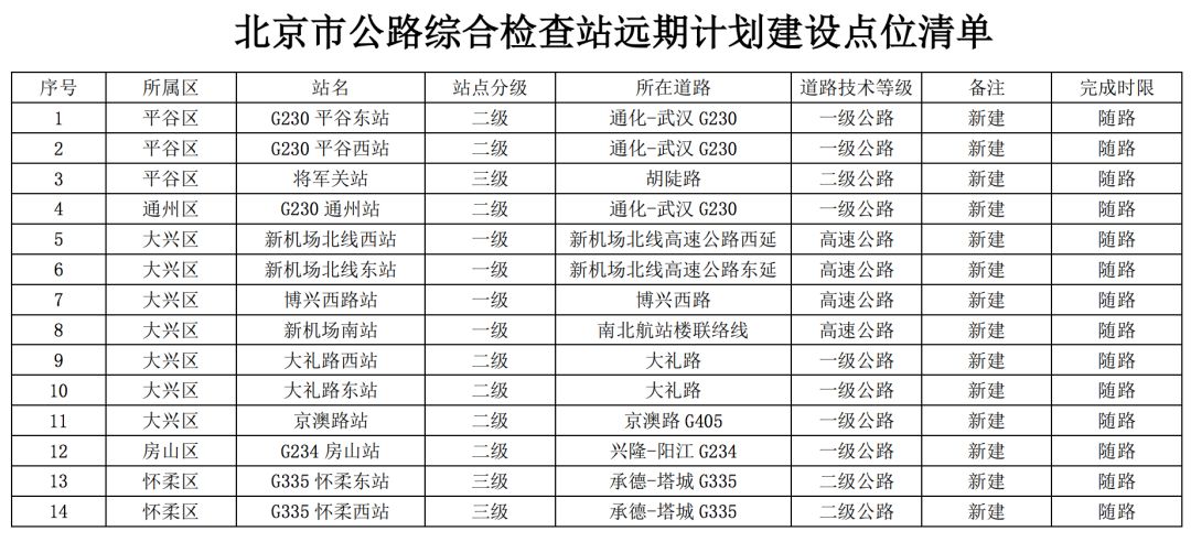 通州区防疫检疫站最新发展规划概览