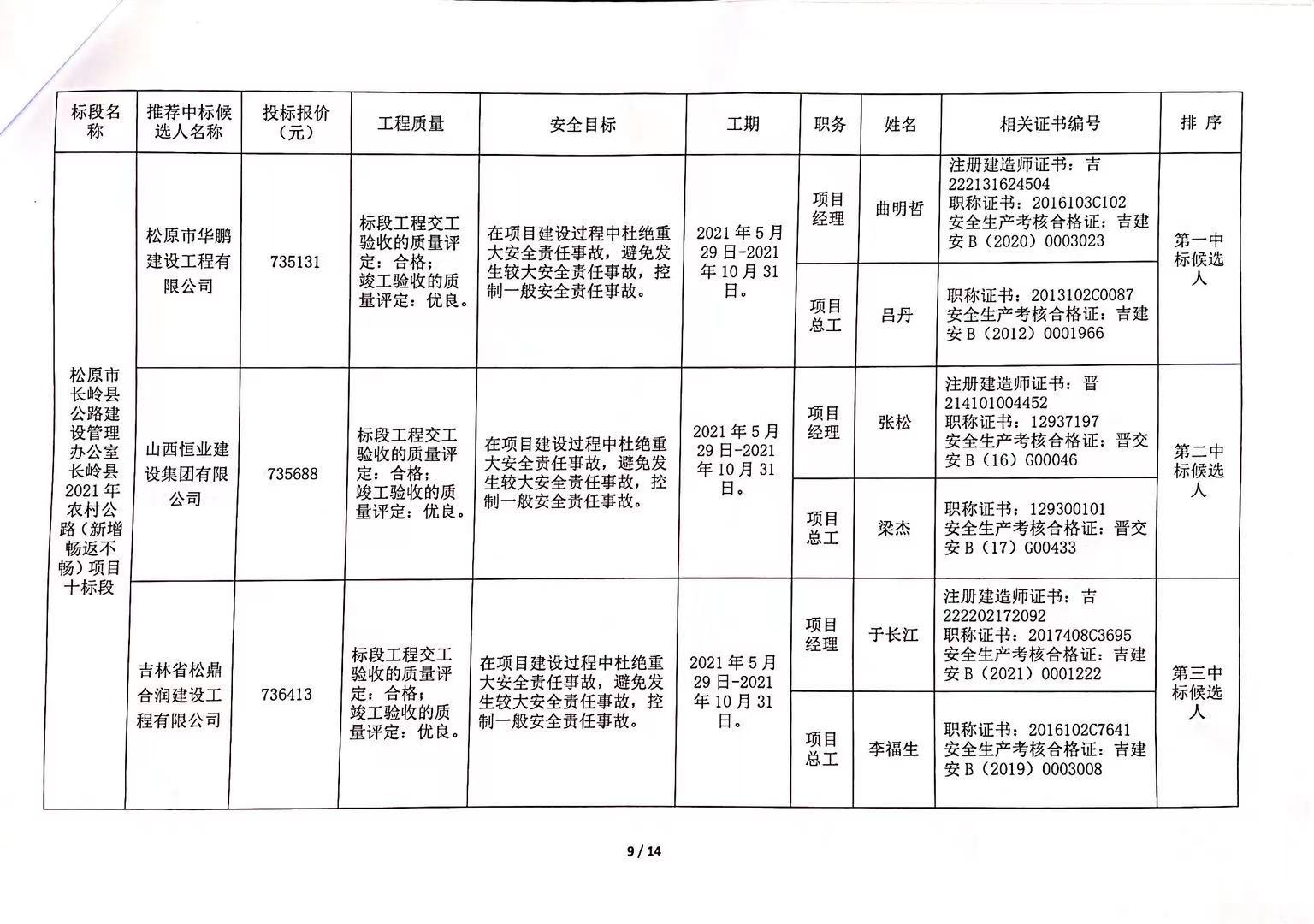 睢县级公路维护监理事业单位招聘启事