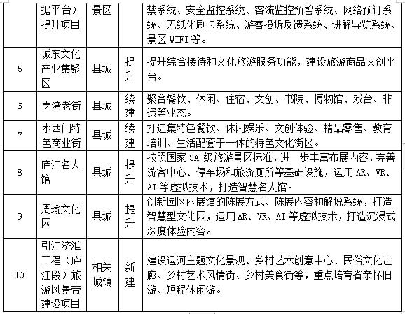 塔城市文化广电体育和旅游局发展规划展望