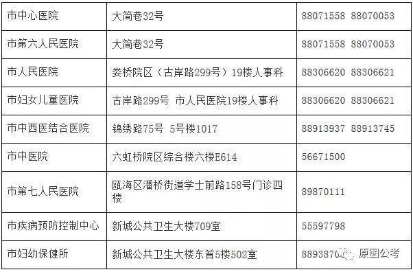 庐阳区计生委最新招聘信息与职业发展概览