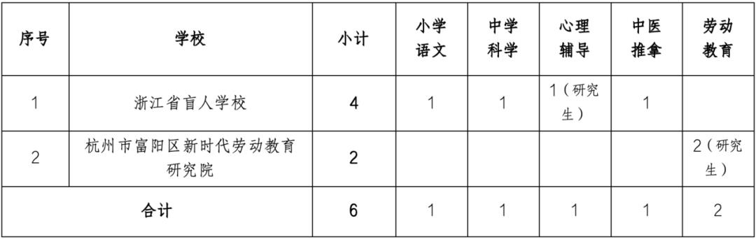 宝塔区特殊教育事业单位最新项目研究