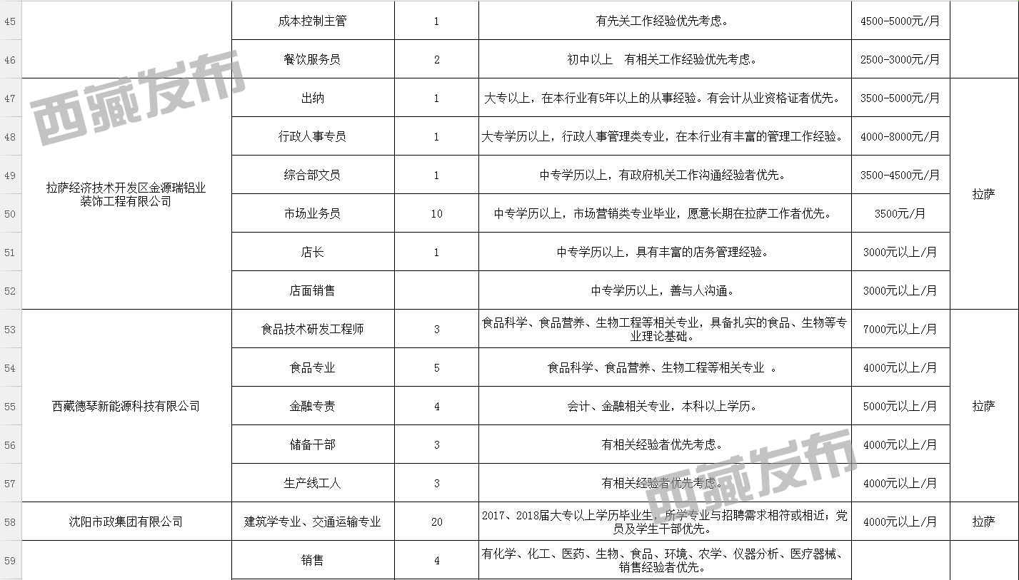 龙湖区科技局等最新招聘信息汇总