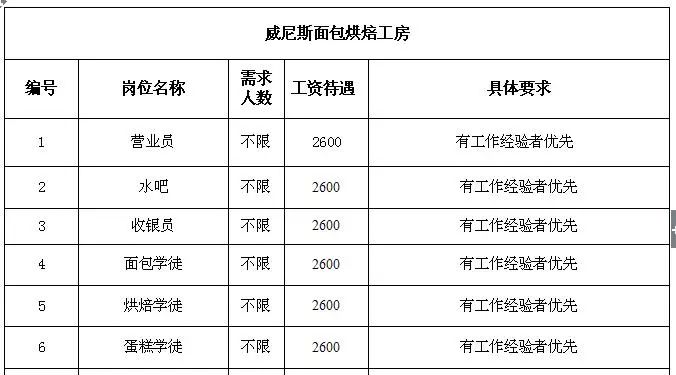 三团乡最新招聘信息全面解析