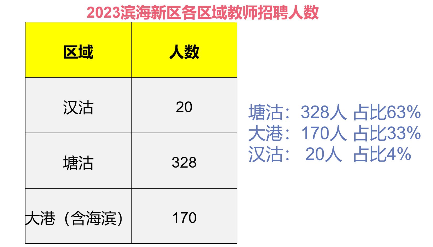 海港区初中招聘最新信息汇总