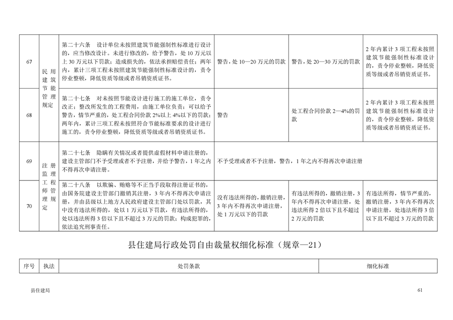 平江区住房和城乡建设局最新动态报道