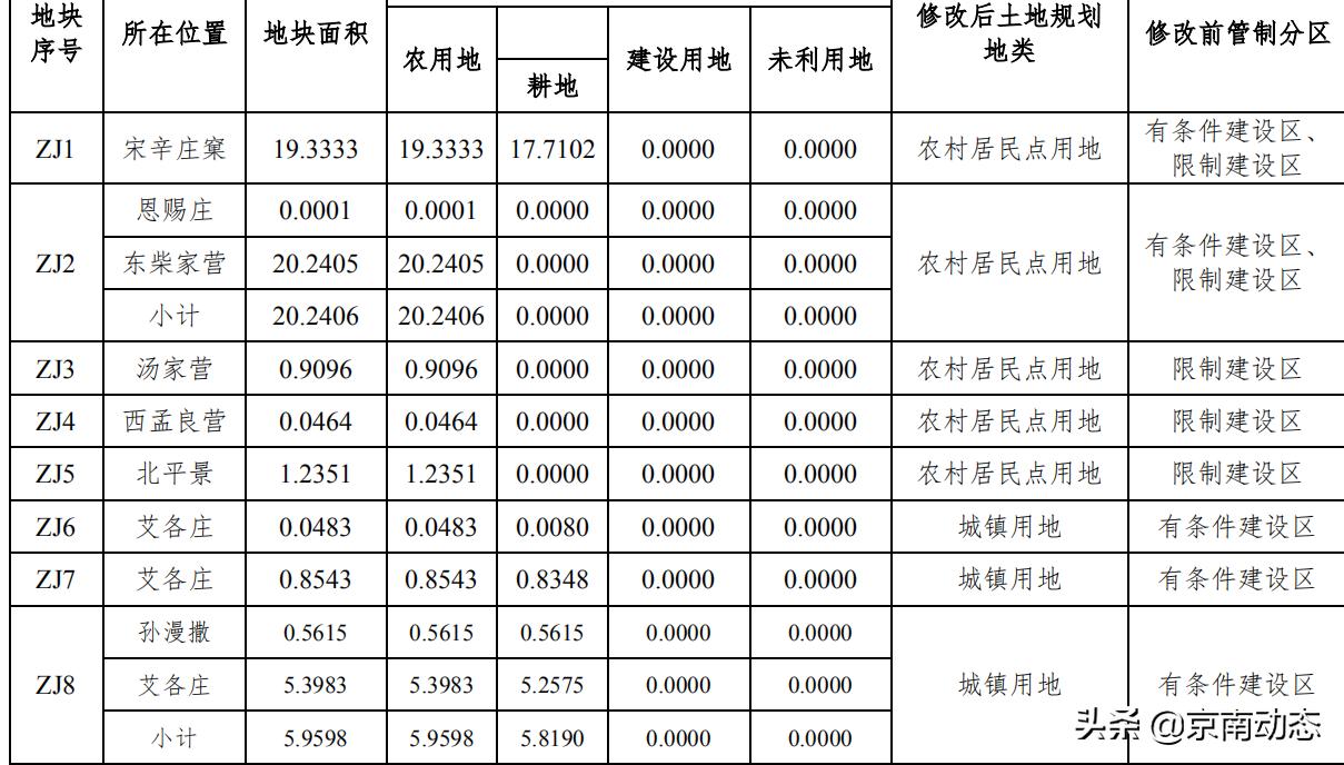 高碑店市统计局发展规划，探索未来，引领新时代统计发展之路