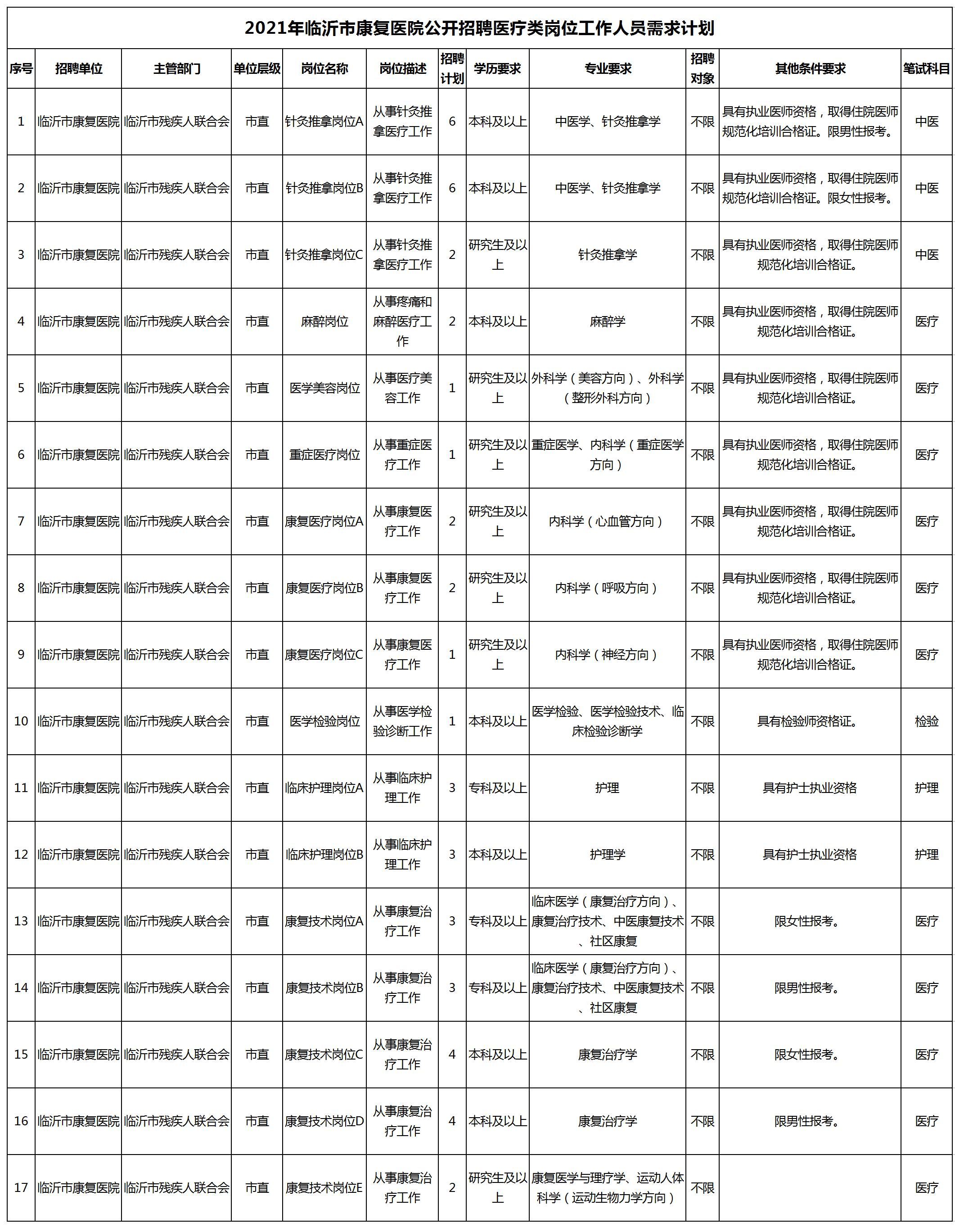 南沙群岛康复事业单位人事任命最新动态及其影响分析