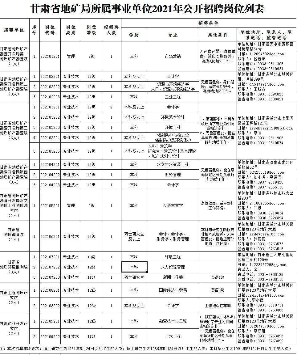 万载县级托养福利事业单位招聘启事概览