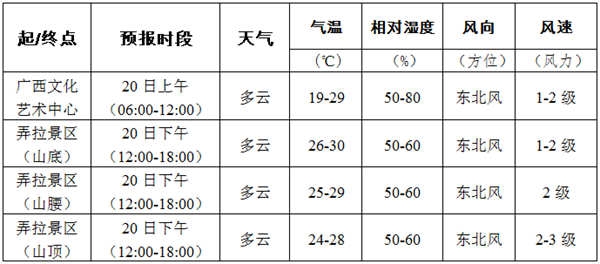 那拉村最新天气预报概览