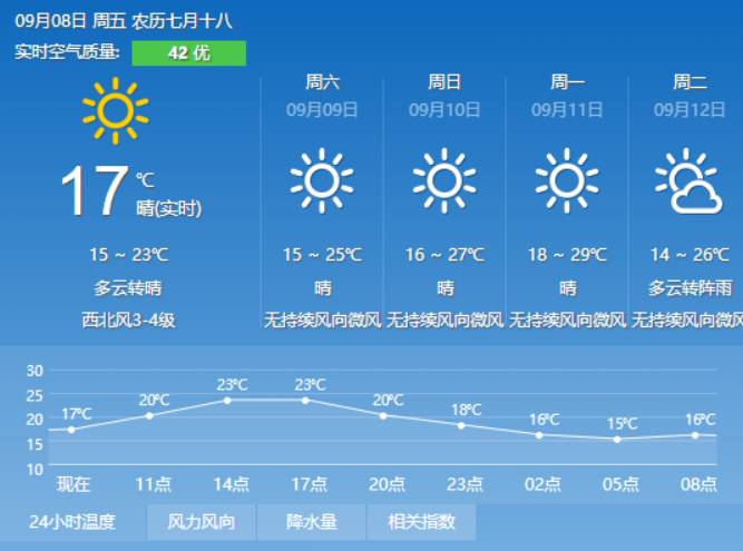 李新店乡天气预报更新通知