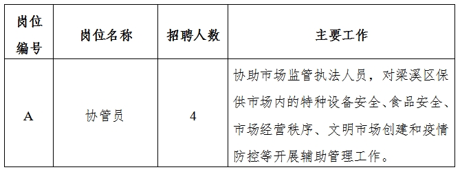 久治县市场监督管理局招聘公告详解