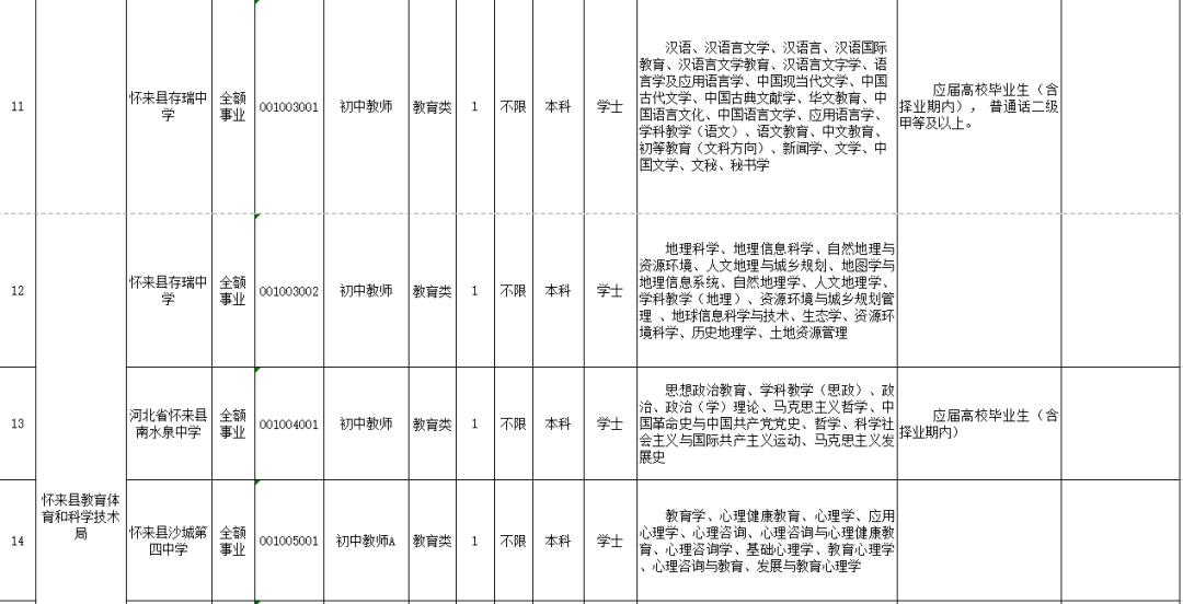 蓟县小学最新招聘信息发布及其社会影响分析