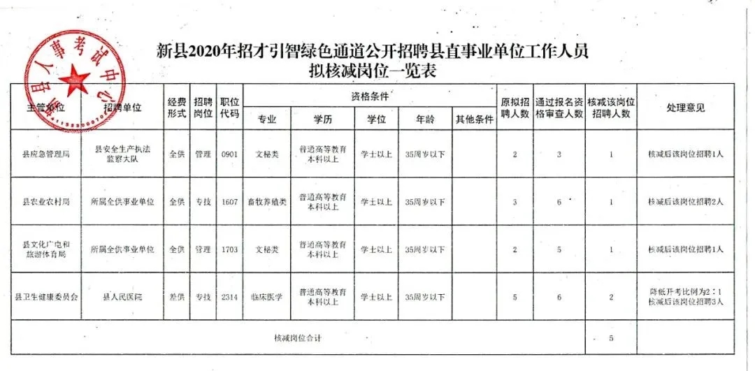 峨边彝族自治县计划生育委员会最新招聘信息及工作机会展望