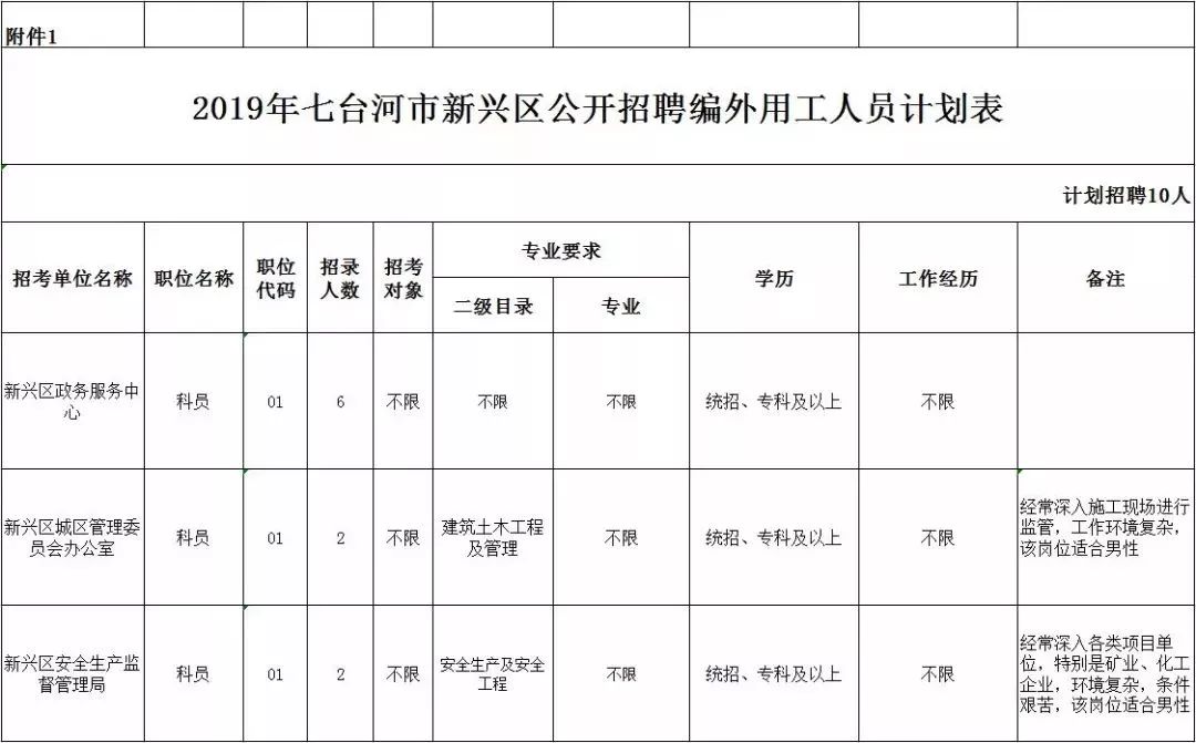 兴隆台区人力资源和社会保障局最新发展规划，构建公正可持续的人力资源社会保障体系