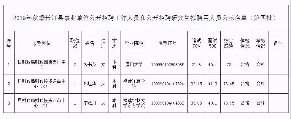 东山区级托养福利事业单位人事任命动态更新