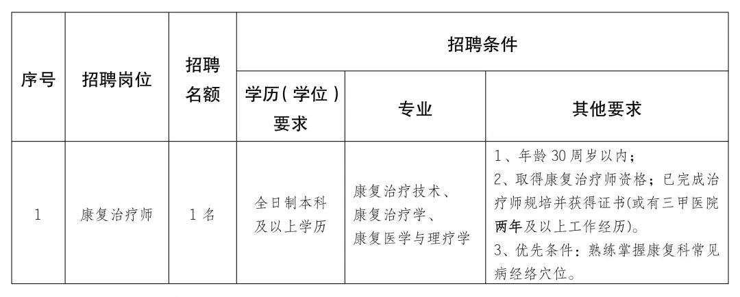 珠山区康复事业单位发展规划展望